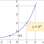 数学　算数　勉強の面白さ　冬期講習　できないところに戻って取り組む　個別進度　個別対応　個別指導