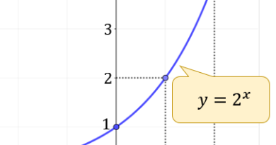 数学　算数　勉強の面白さ　冬期講習　できないところに戻って取り組む　個別進度　個別対応　個別指導