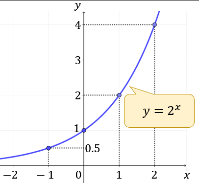 数学　算数　勉強の面白さ　冬期講習　できないところに戻って取り組む　個別進度　個別対応　個別指導