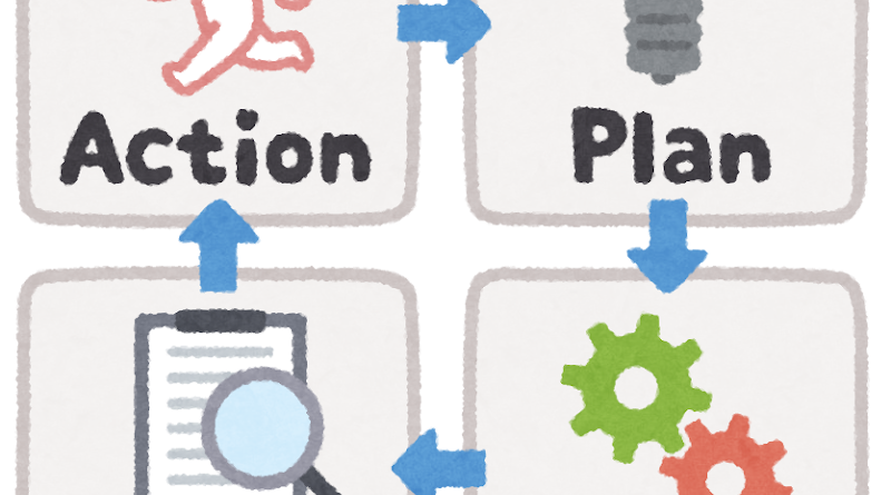 学習計画　習慣化　家庭学習　出来るところから　少人数個別指導