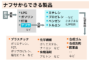石油製品　輸入　原油　石油ショック　社会　地理　中東問題　社会情勢　個別指導　千種区の塾