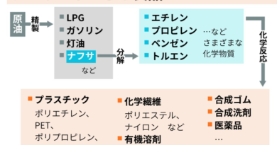 石油製品　輸入　原油　石油ショック　社会　地理　中東問題　社会情勢　個別指導　千種区の塾